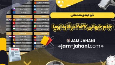 گروه‌بندی مقدماتی جام جهانی ۲۰۲۶ در قاره اروپا