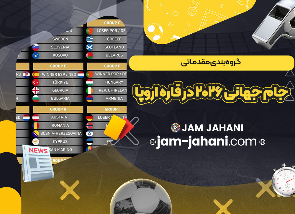 گروه‌بندی مقدماتی جام جهانی ۲۰۲۶ در قاره اروپا