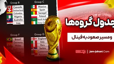 جدول گروه‌ها و مسیر صعود به فینال