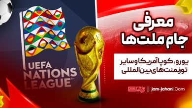 معرفی جام ملت‌ها، یورو، کوپا آمریکا و سایر تورنمنت‌های بین‌المللی