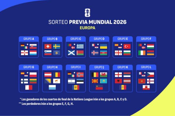 سیدبندی جام جهانی ۲۰۲۶ مشخص شد