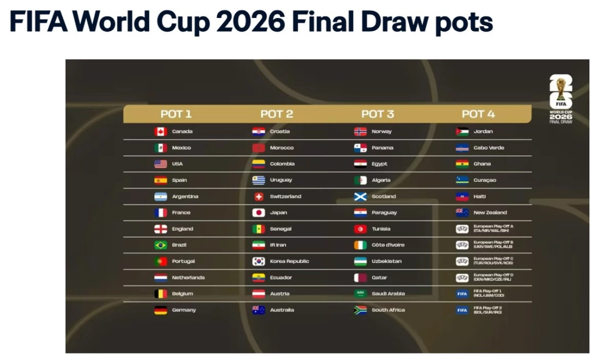 نام تیم‌های سید اول ۲۰۲۶